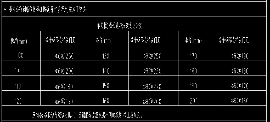 分布筋