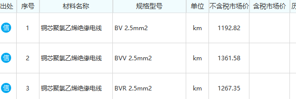 2.5的线