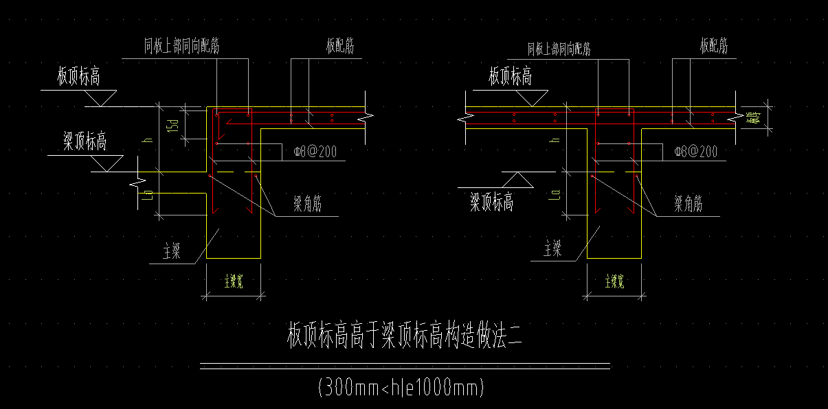 板标高