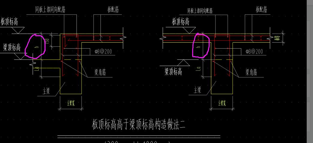 顶标高