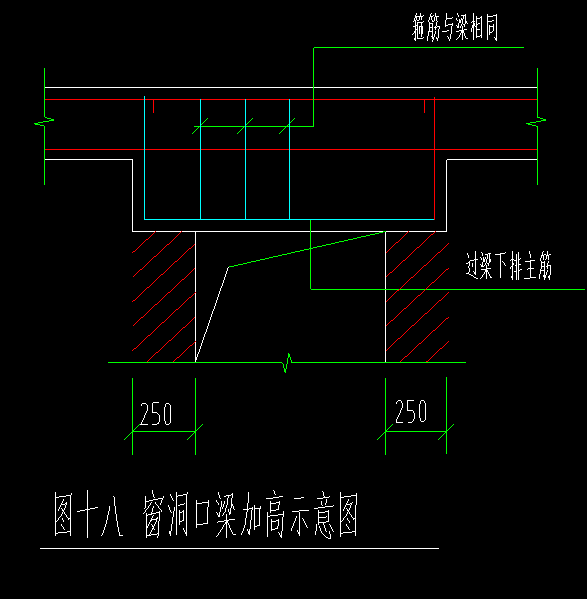 门洞