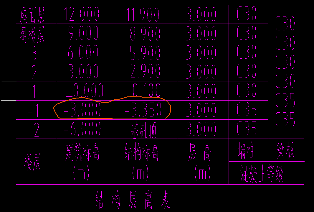 底标高