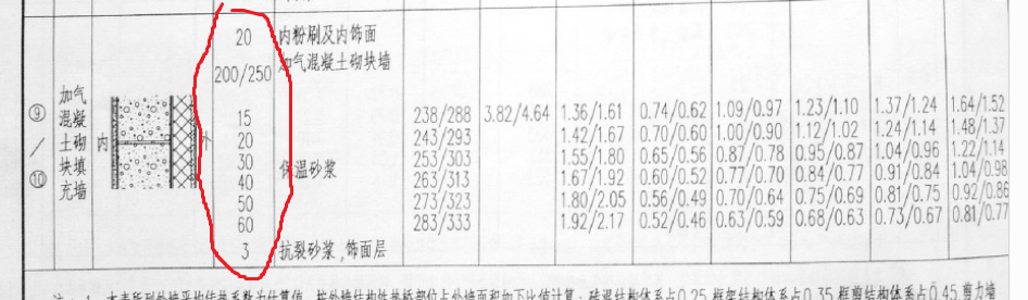 外墙保温