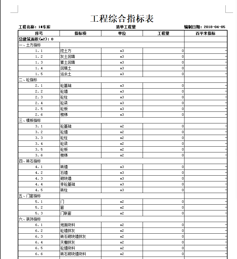 算量
