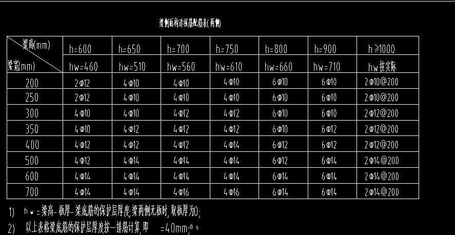梁侧面