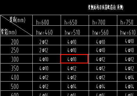 梁高