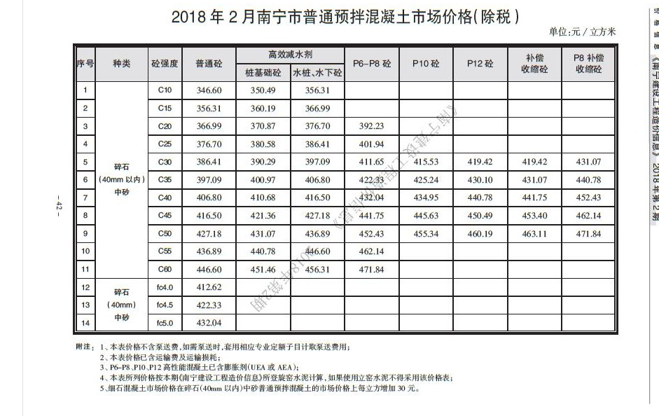 泵送混凝土