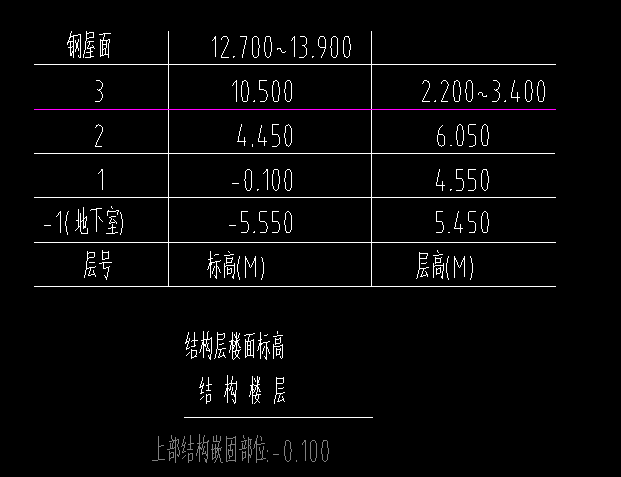 嵌固部位