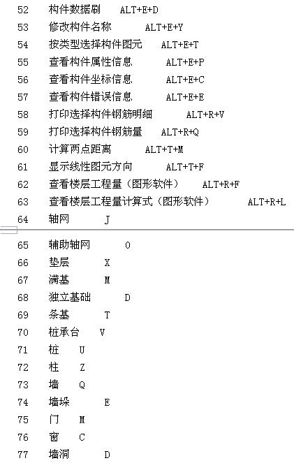 有哪些快捷键