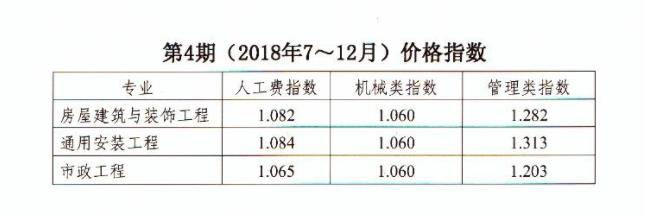 广联达服务新干线