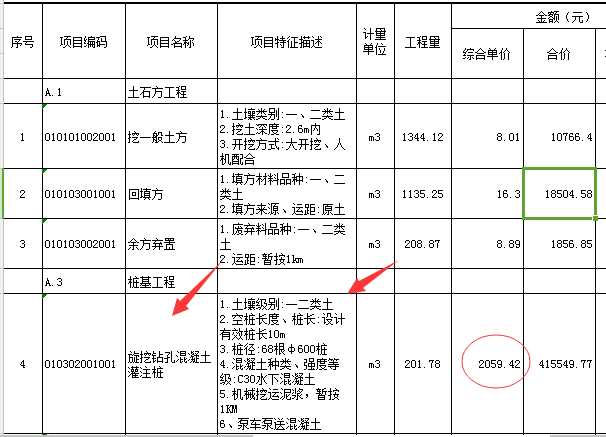 项目特征