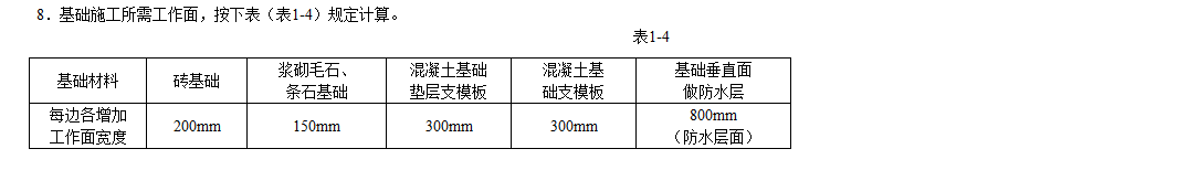 挖基坑