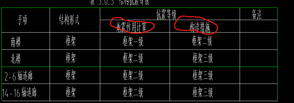 廣聯達設置的抗震等級按照地震作用設置還是構造措施設置