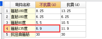 弯钩长度