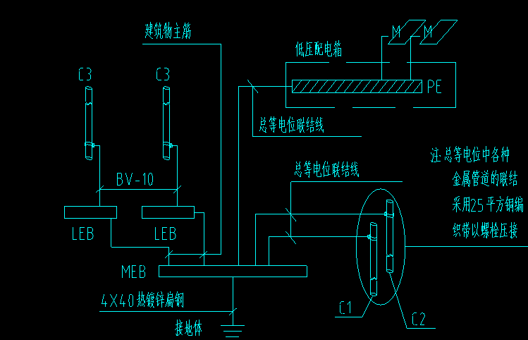 大样图