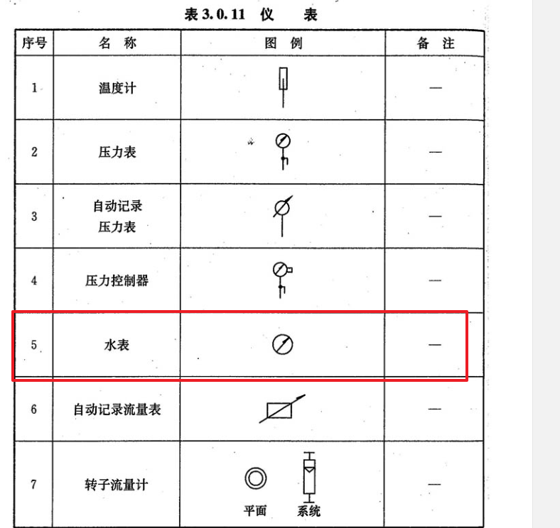 请问一下给水管上的这个带箭头的图例是什么?