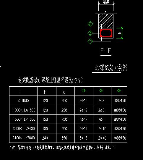 自动生成过梁