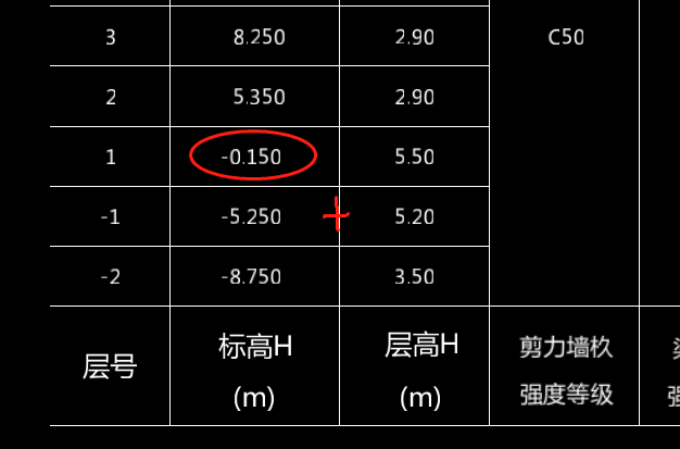首层底标高