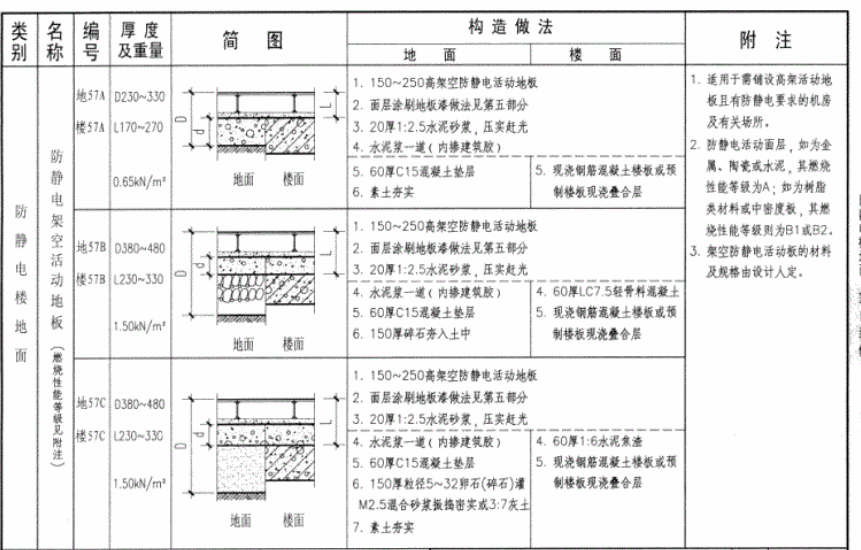 楼地面