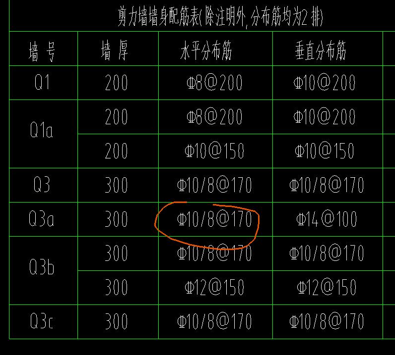 钢筋怎么