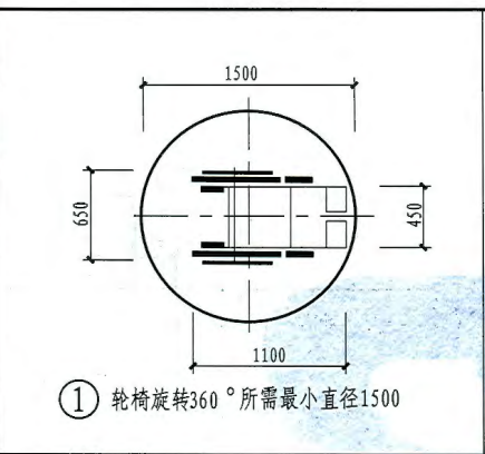 定额