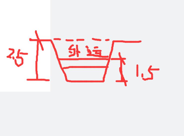 放坡系数