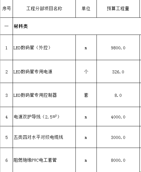 子目