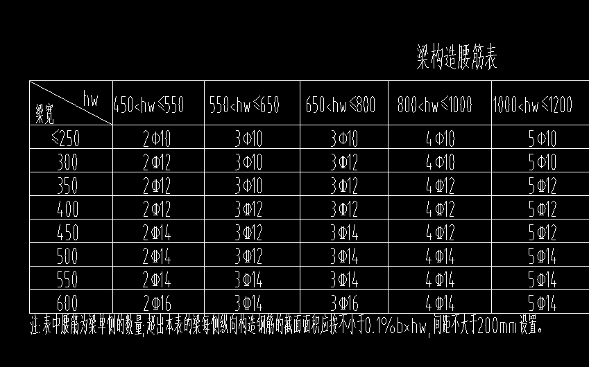 腰筋怎么布置