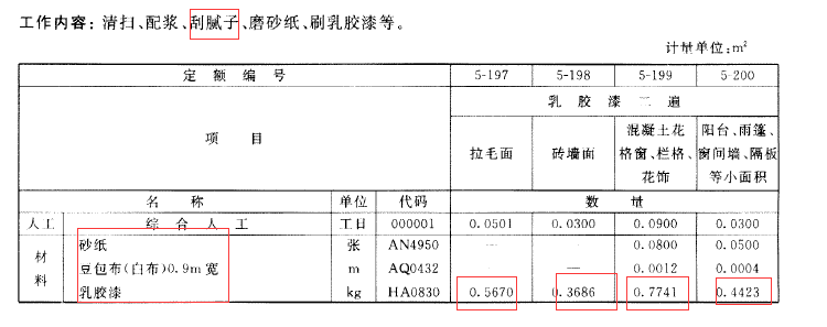 内墙涂料