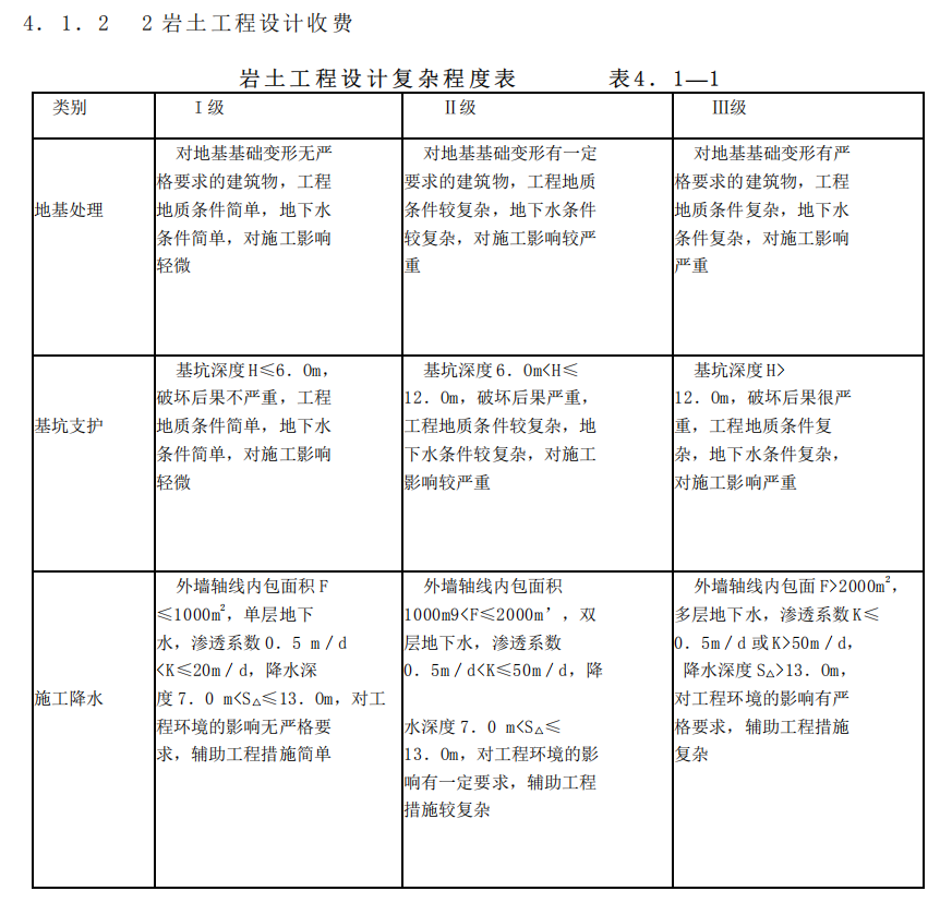 基坑支护