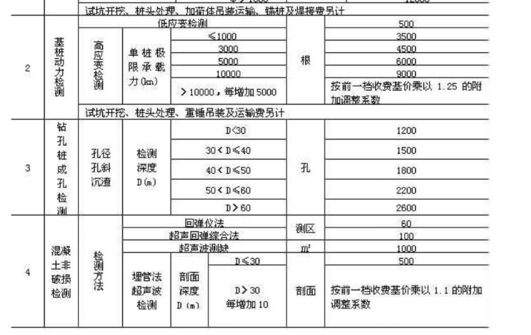 广联达服务新干线