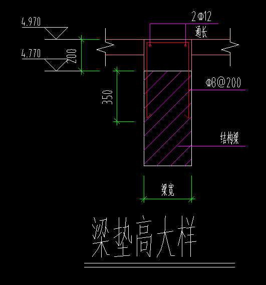 什么是梁垫