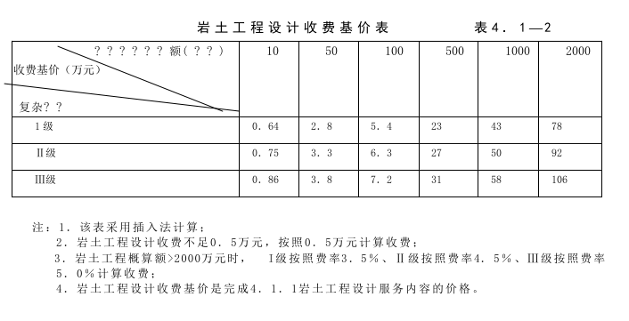 设计说明