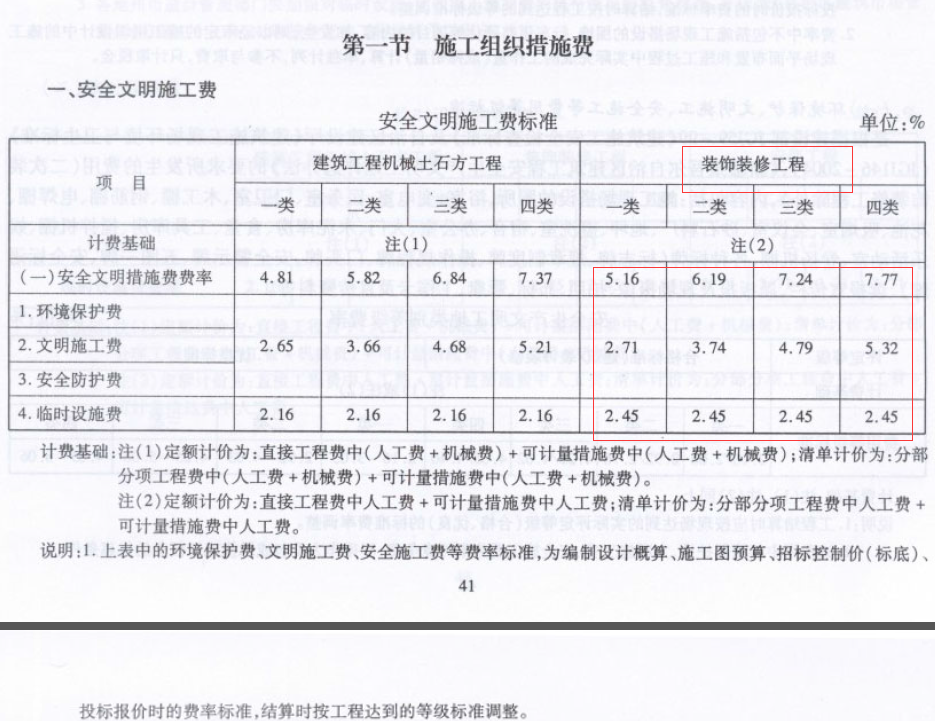 措施费