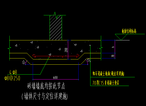 筏板基础