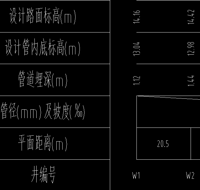 土方