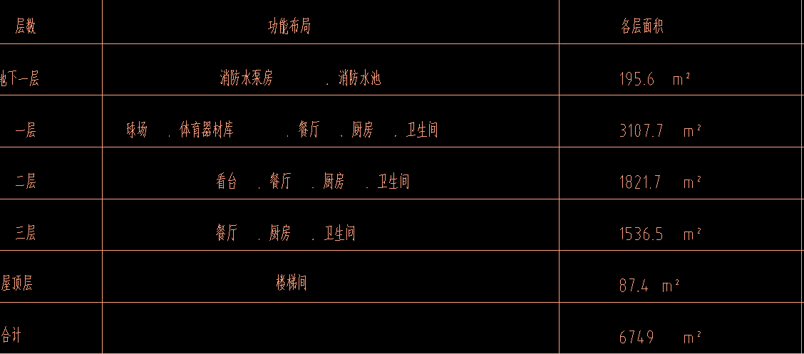 这个工程