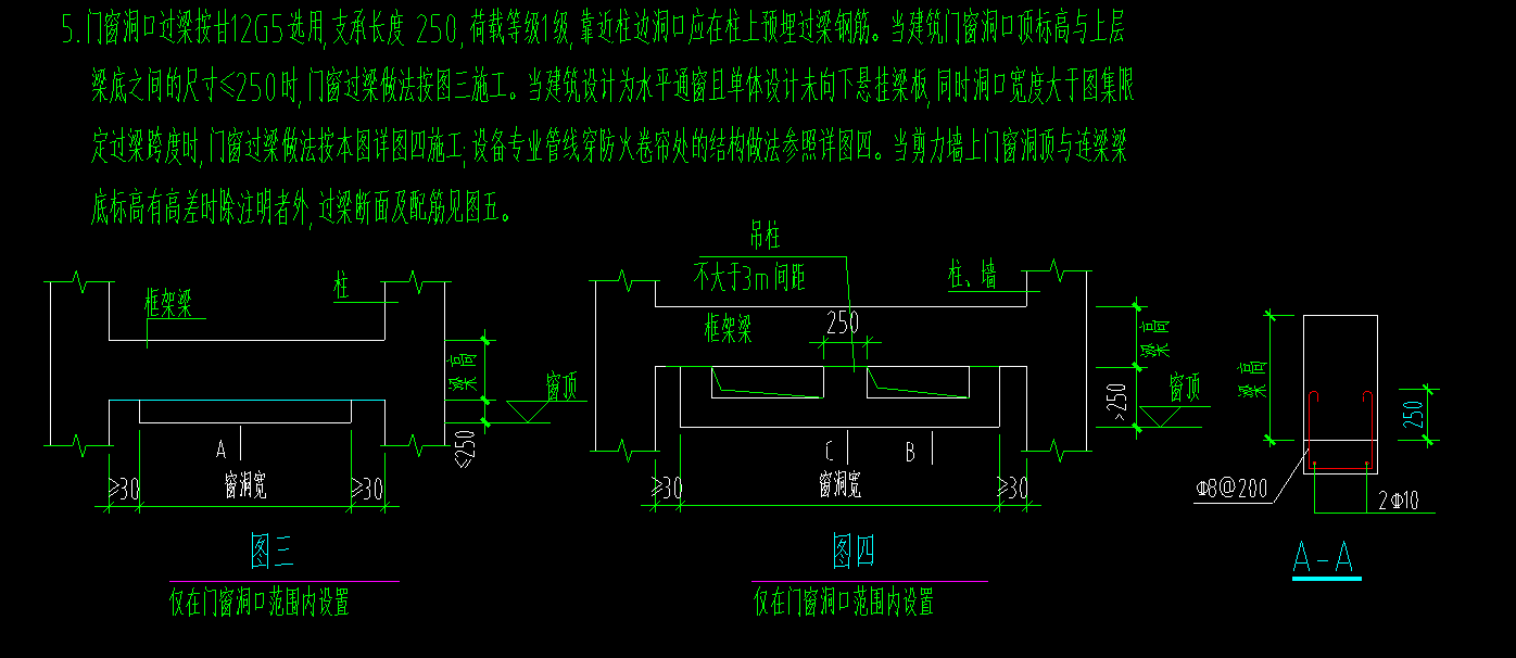 过梁
