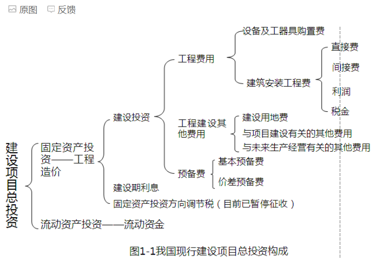 固定資產投資和流動資產投資通俗講是什麼意思