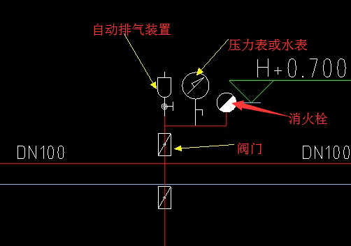 标注