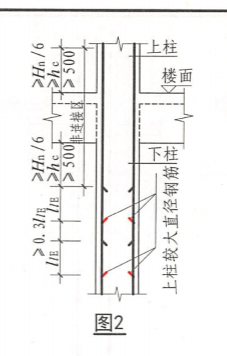 绑扎搭接