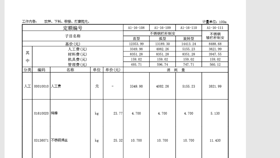 不锈钢护栏
