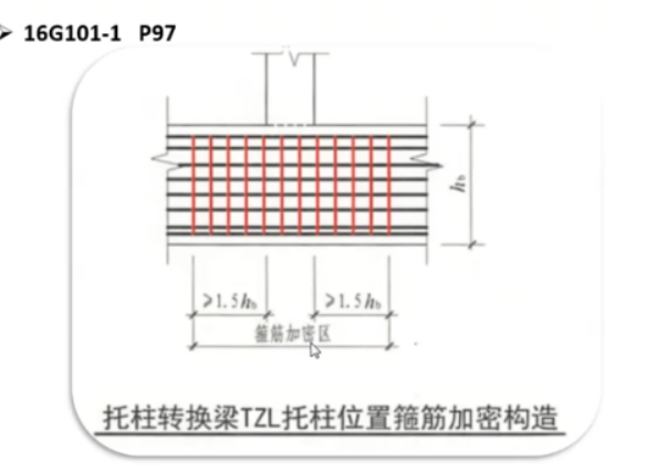 加密区