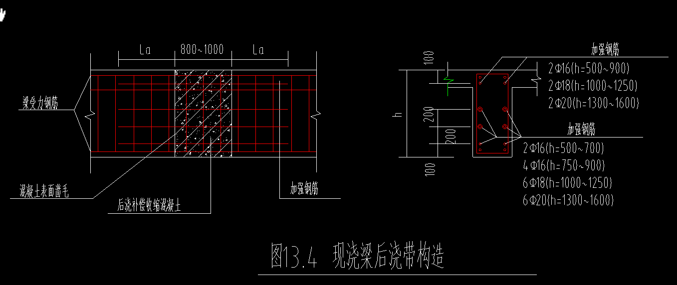 后浇带