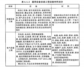安装工程