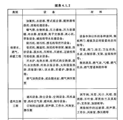 安装工程中