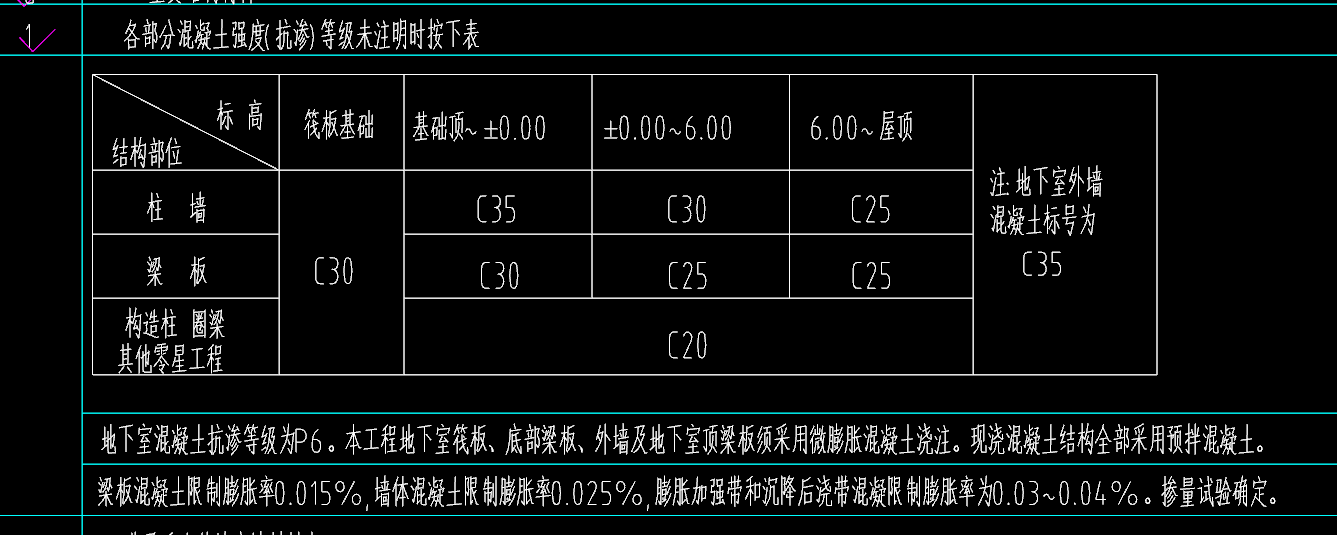 广联达服务新干线