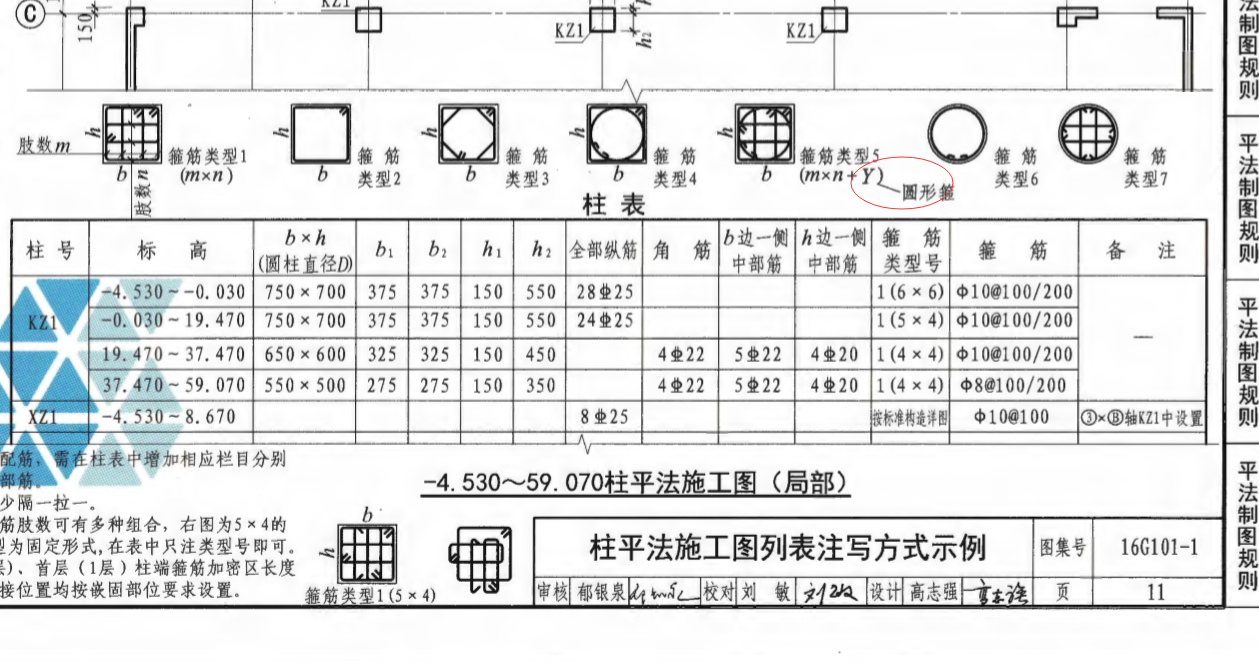 外箍