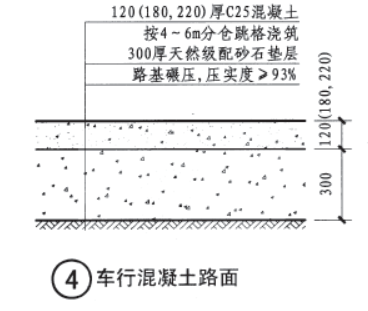 什么清单