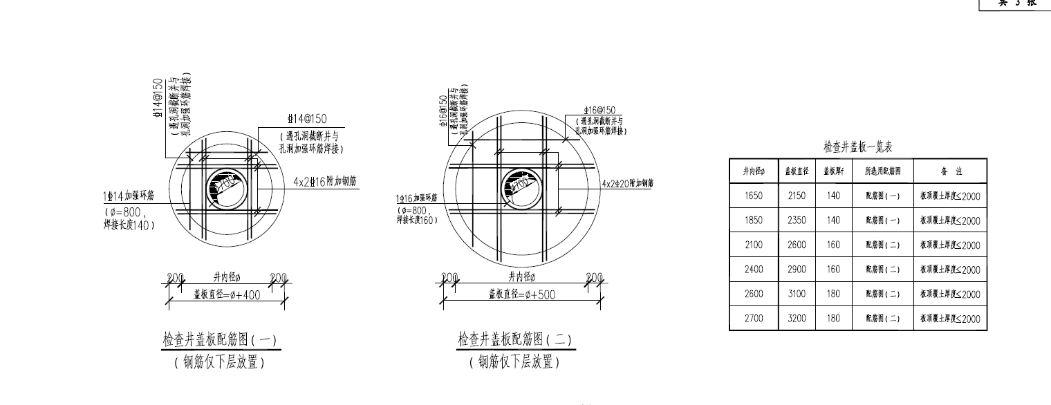 手算